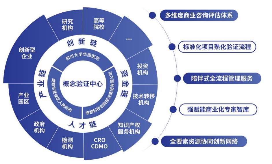 環華西國際智慧醫谷概念驗證中心正式揭牌，加速醫療科技創新與轉化